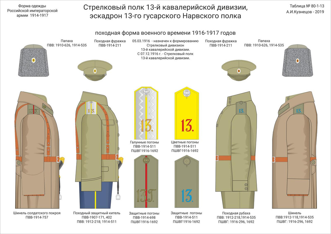 80-1-13 Стр п Кв див пох