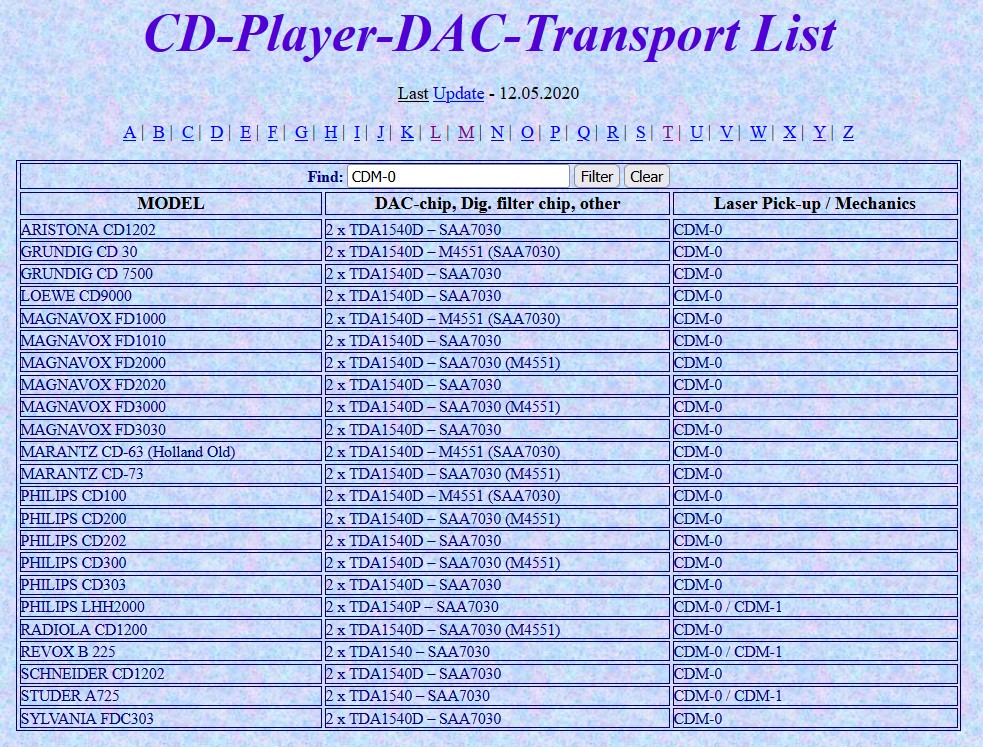 [Bild: CDM-0-Liste.jpg]