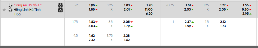Tỷ lệ kèo Công An Hà Nội vs HLHT