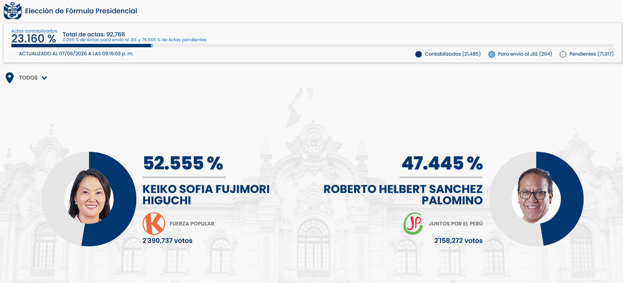 Screenshot-2026-06-07-at-21-23-53-ONPE-PRESENTACION-DE-RESULTADOS.png