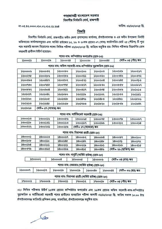 DC-Office-Chapainawabganj-Exam-Result-2025-PDF-1