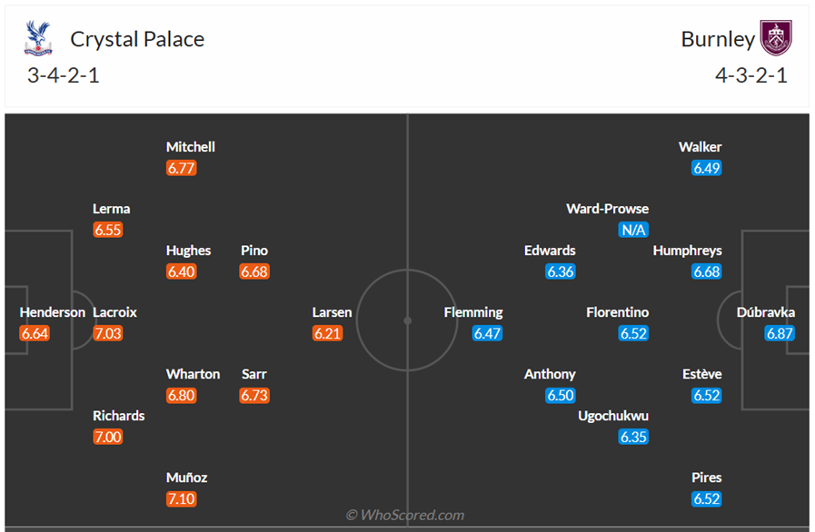 Đội hình dự kiến Crystal Palace vs Burnley