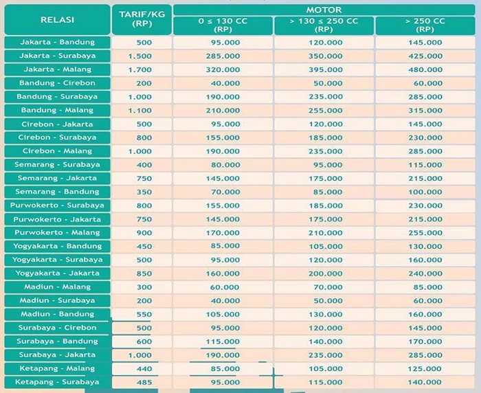 Daftar harga layanan Rail Express