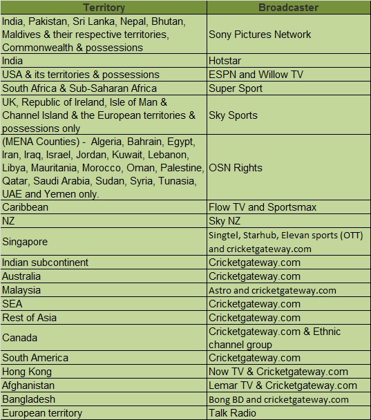 VIVO-IPL-broadcasting-TV-channel-and-digital-str