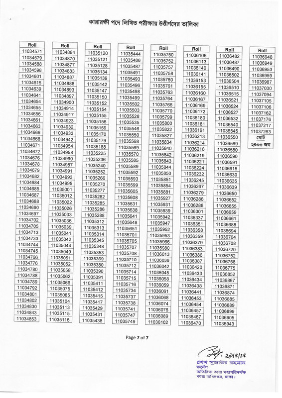 Department-of-Prisons-Exam-Result-2024-PDF-8