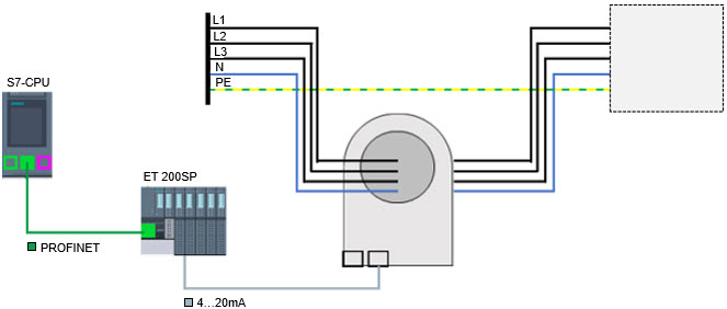 ET 200SP Residual Current Monitoring ET 200SP Residual Current Monitoring