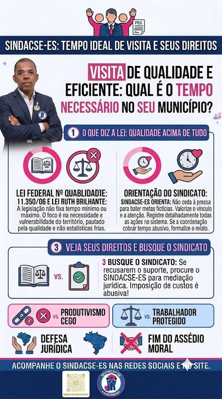 QUANTO TEMPO DEVE DURAR A VISITA DO ACS OU ACE? O QUE DIZ A LEI?