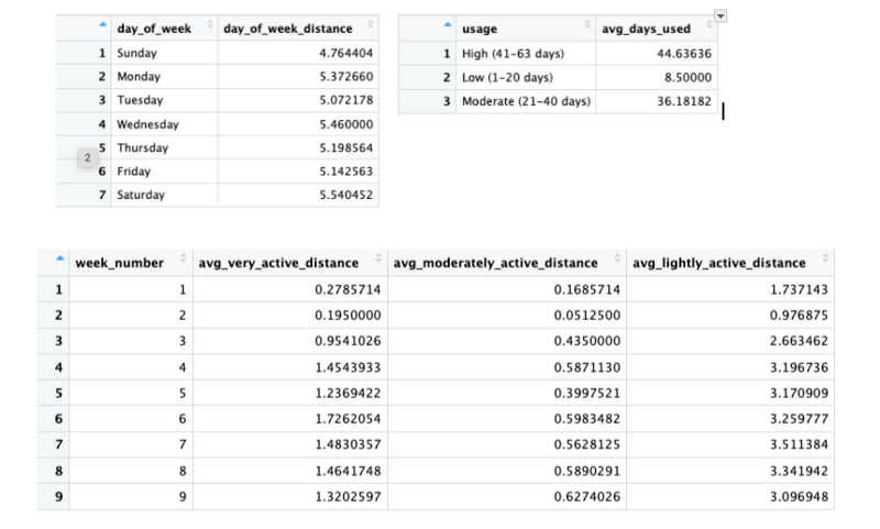 daily_activity_summary_tables