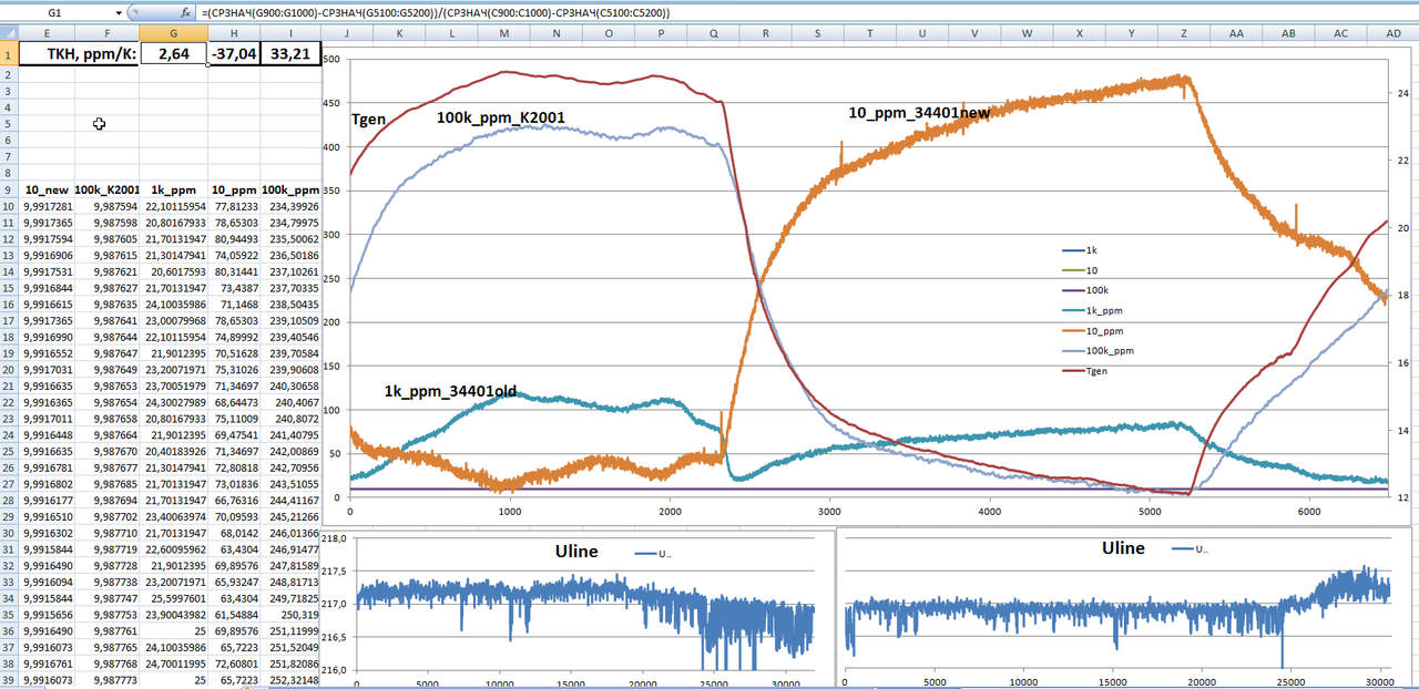 Pic_05_Comparing_new_old_K2001_at_10Hz_1kHz_100kHz_from_3x510_old=1kHz