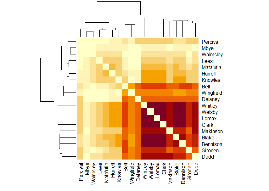 The dark purple cluster is cut through by a single red-brown line, causing the tartan effect.  The red-brown line is Makinson.