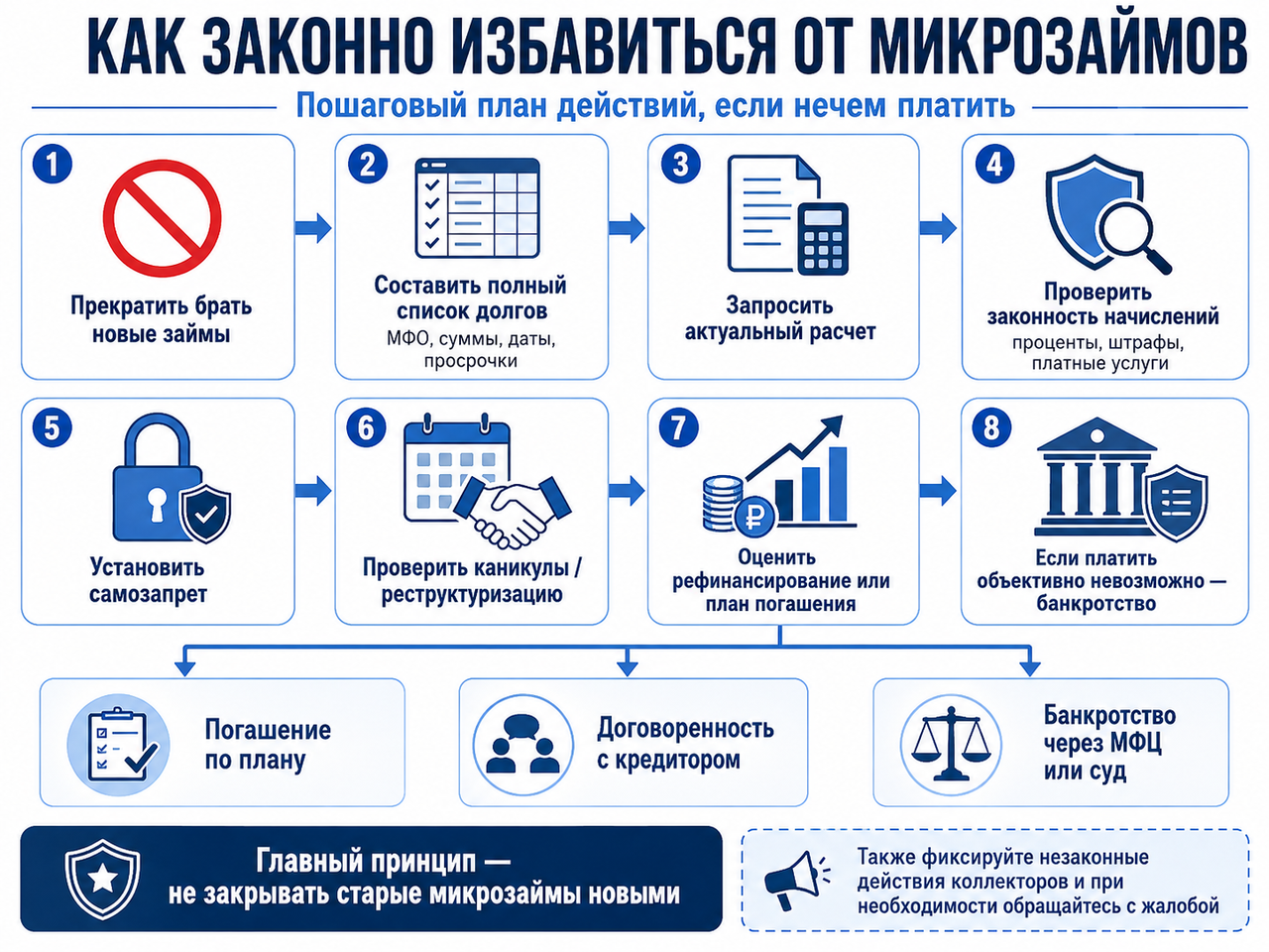 Как избавиться от микрозаймов: законно, если нечем платить и банкротство