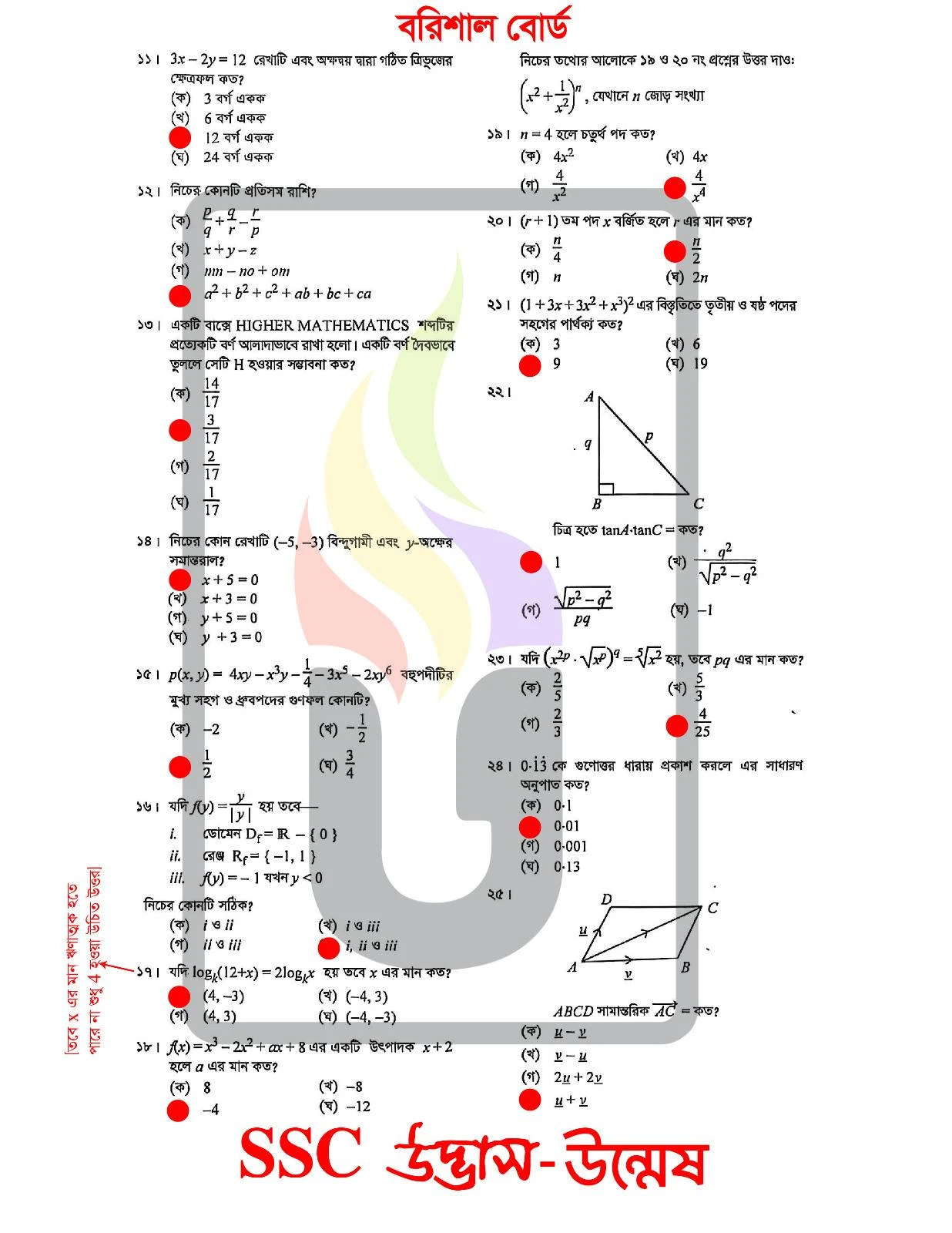 Higher Math MCQ Question solution Barisal Board SSC 2026
