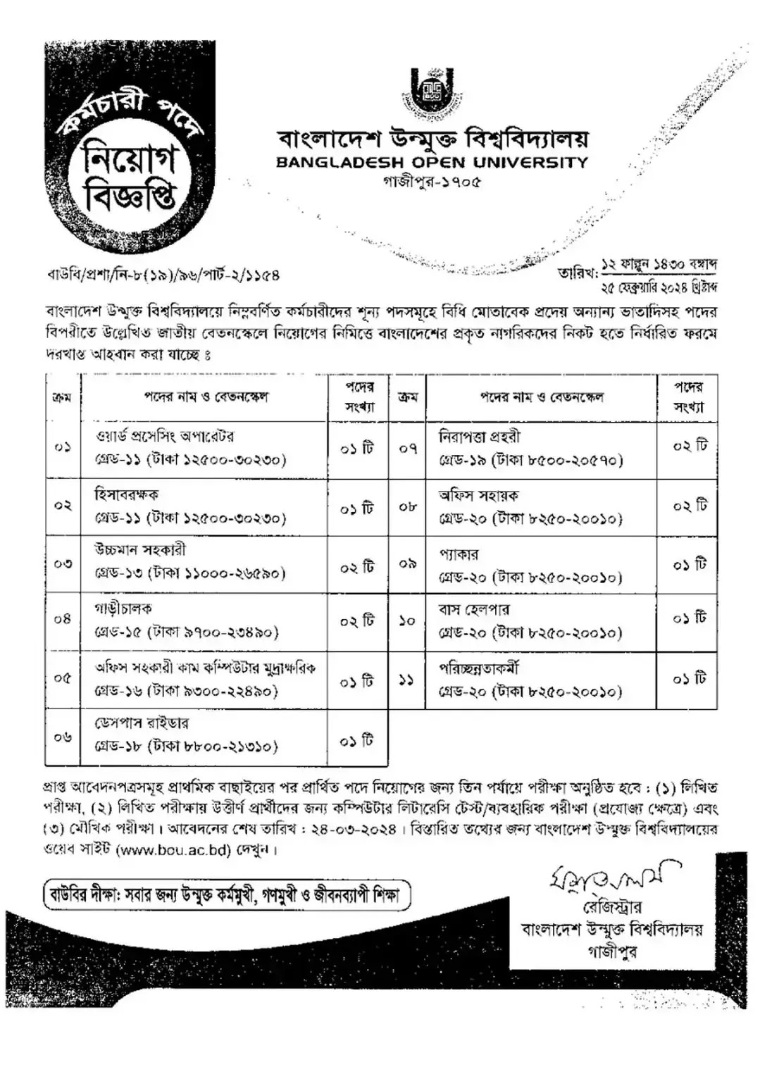 BOU Job Circular 2024