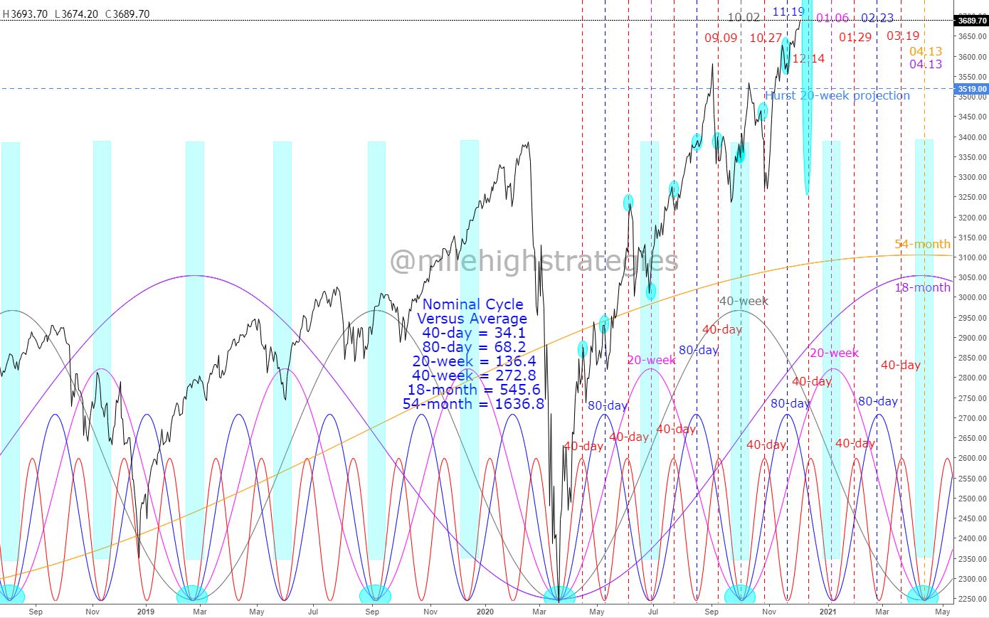 SPX-D-12-04-20-HC.jpg