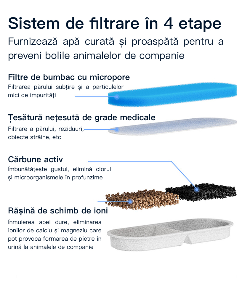 Автоматичен диспенсър за вода тип фонтан, пречистване на вода, ултра-безшумен, 2,2 л, USB щепсел адаптер, кучета:
