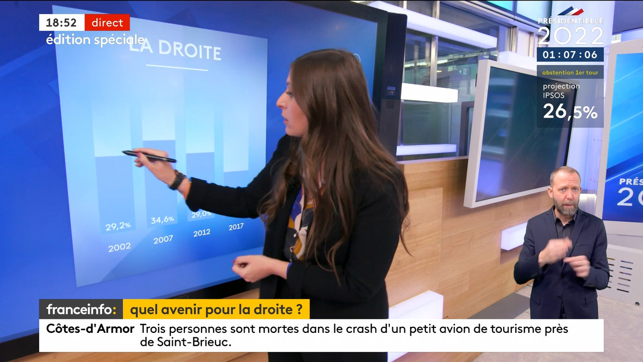 Emission spéciale Premier tour de l'élection présidentielle 2022_04_10_17_00_00.ts_snapshot_00.55.26