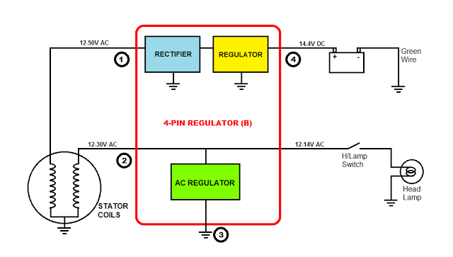 4-pin Regulator (B) Wiring