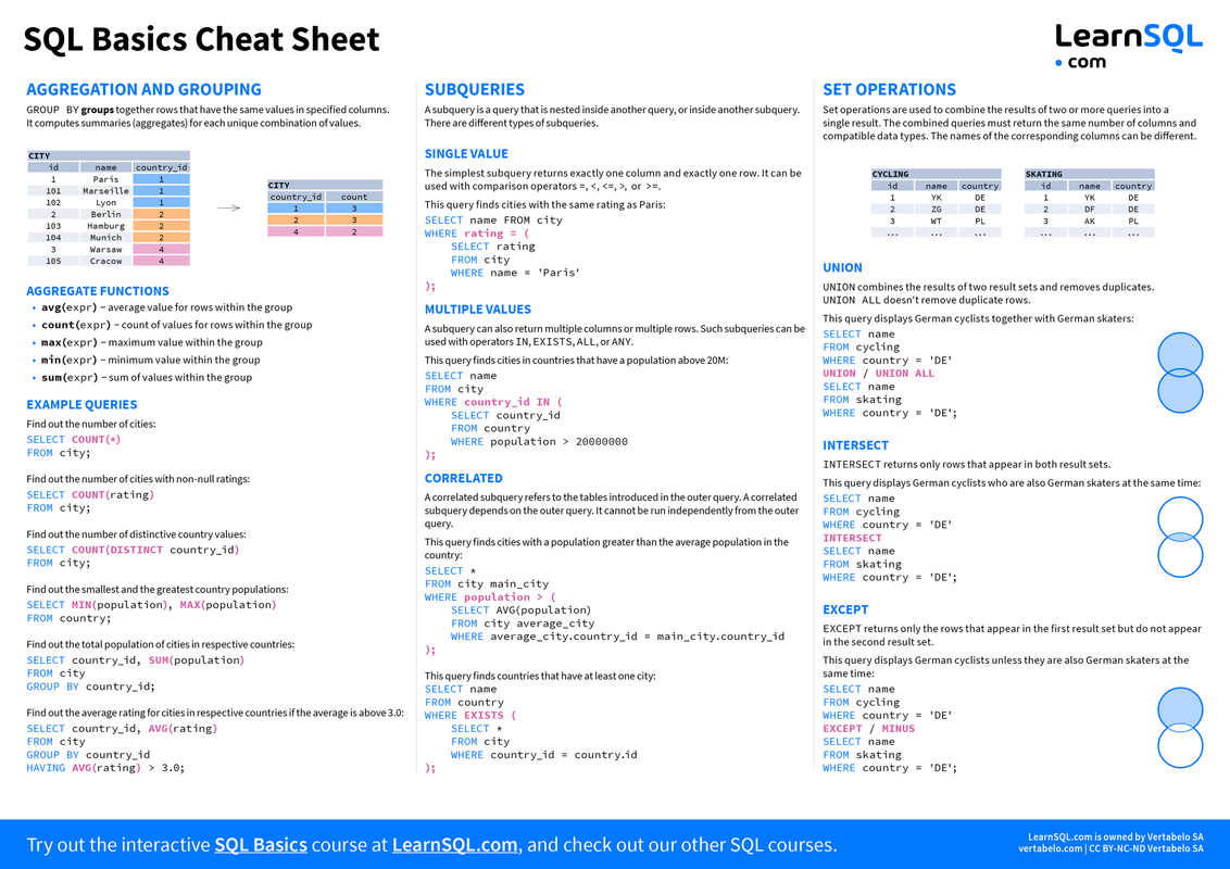 SQL cheatsheet | Data Science and Machine Learning | Kaggle