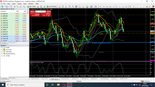 Tehnikal Analisa Market Support dan Resisten - Page 2 Screenshot-16-03-2022-06-46-52