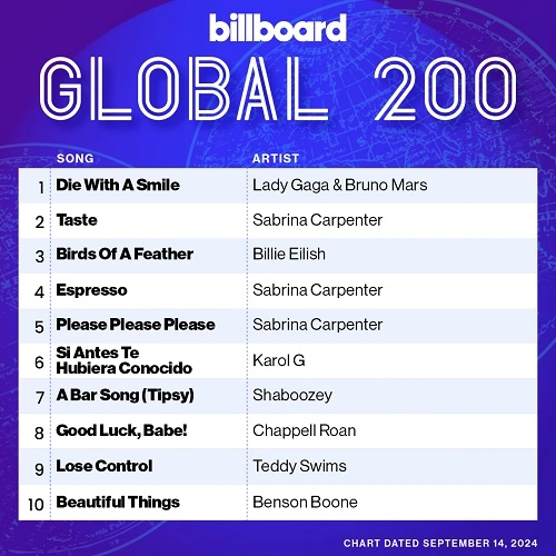 Billboard Global 200 Singles Chart 14.09