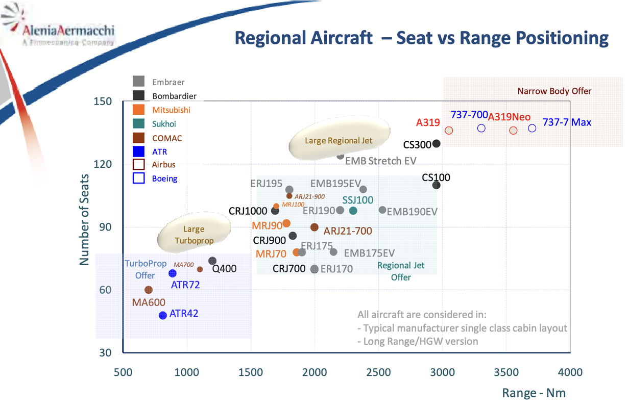 Alenia-turboprop-market-study.png