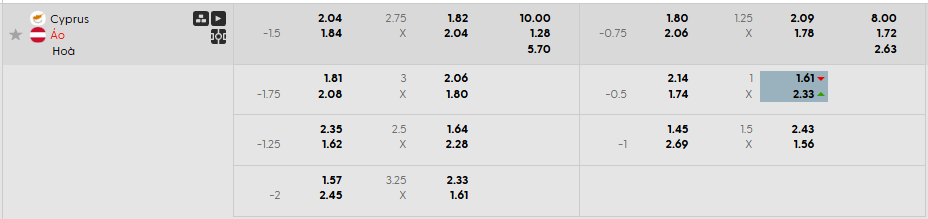 Tỷ lệ kèo Síp vs Áo