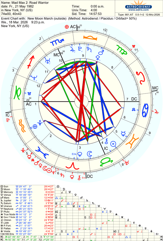 astro 661at mad max 2 road warrior new moon march 50311 54177