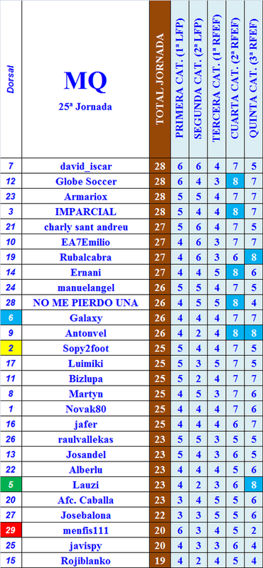 LA MEGA QUINIELA (14ª Edición) - Temporada 2023-24 (2ª parte) 25-Final