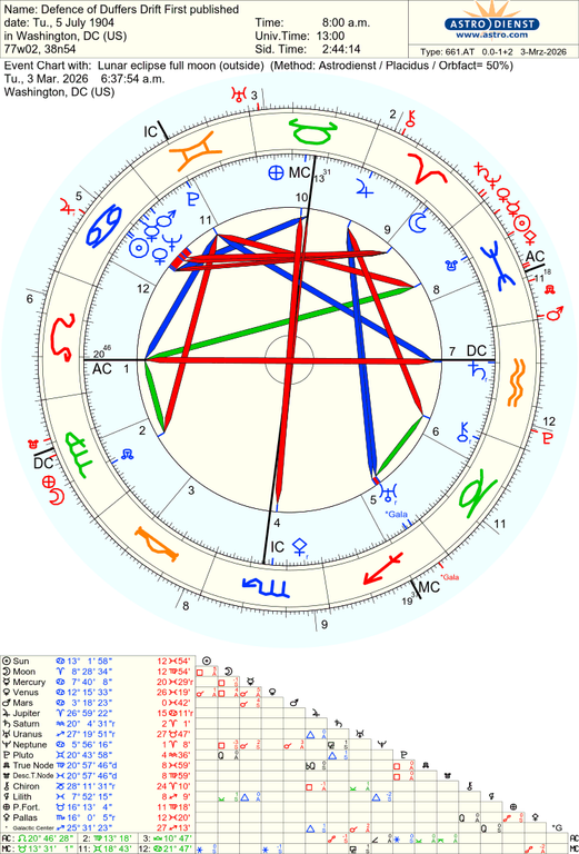 astro 661at defence of duffers drift first published lunar eclipse full moon 78091 92742