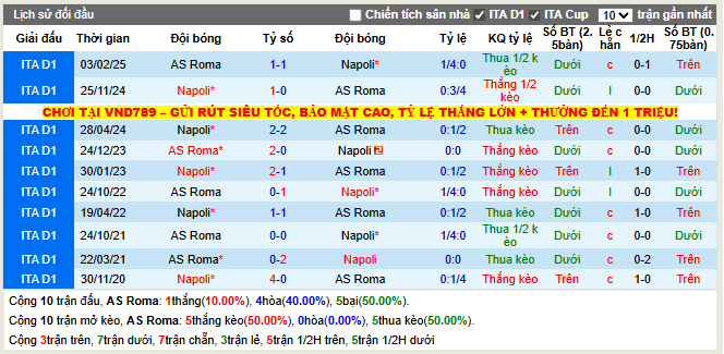 Thành tích đối đầu AS Roma vs Napoli