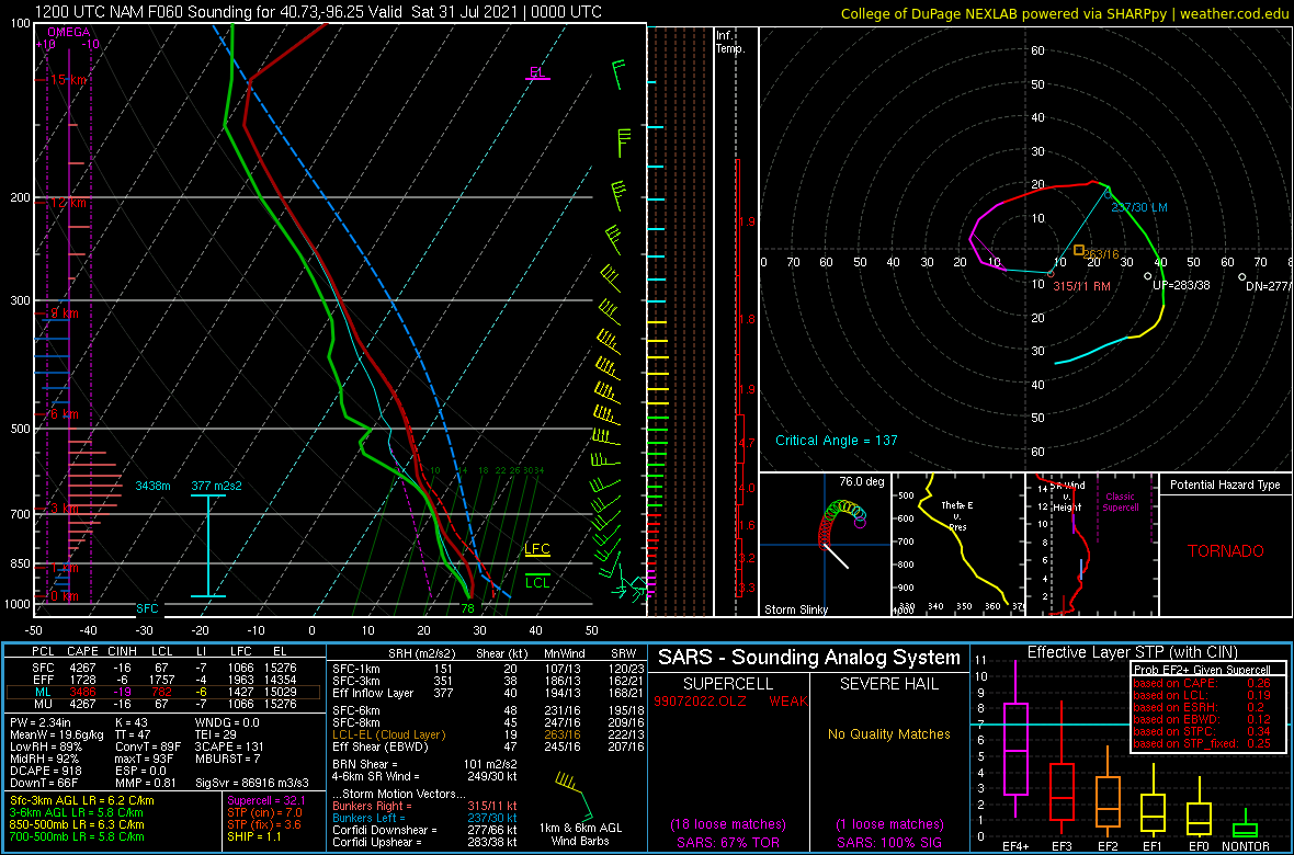 2021072812_NAM_060_40.73,-96.25_severe_ml