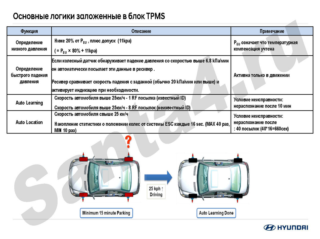 TPMS_2019_Страница_14