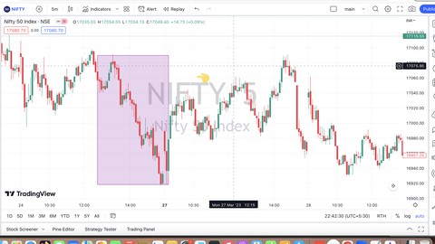 Mastering Pending Orders in Trading - Trade to Live