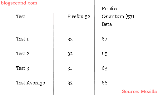 Keunggulan dari Firefox Quantum
