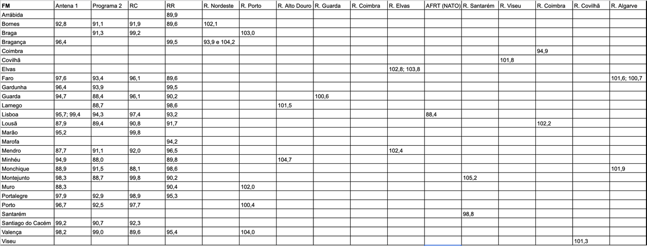 Captura de ecrã 2023-03-06, às 19.58.36