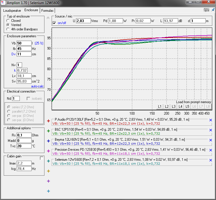 Selenium 12WS600_spl