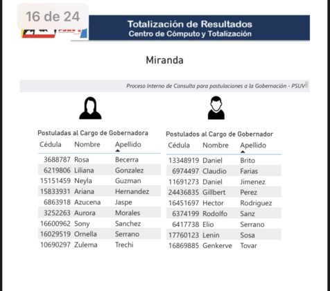 Cabello anunció resultados de postulados para primarias del PSUV a gobernaciones: conozca los precandidatos BAC918-A4-6589-4763-9-FD4-BF59-B5-A76159-476x420