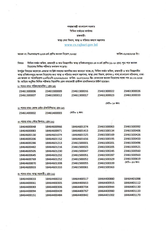 CS-Rajbari-Exam-Result-2024-PDF-1