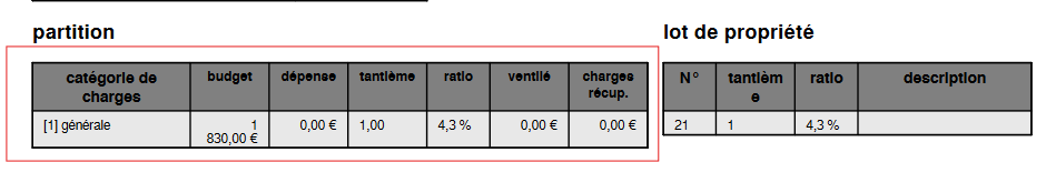 propriétaire