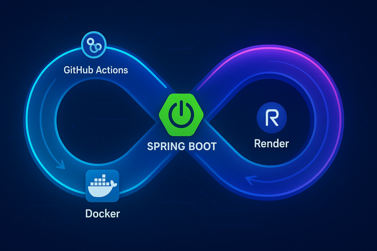 CI/CD Pipeline Automation