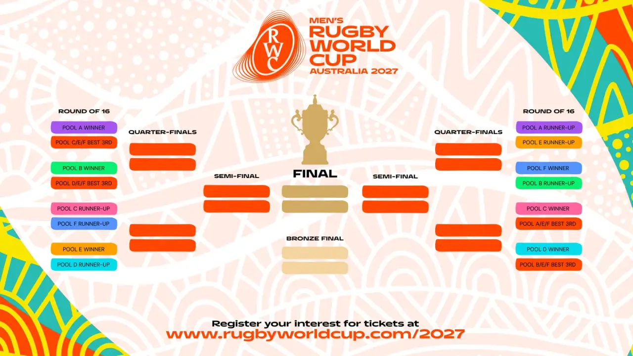 RWC-2027-Tournament-Bracket