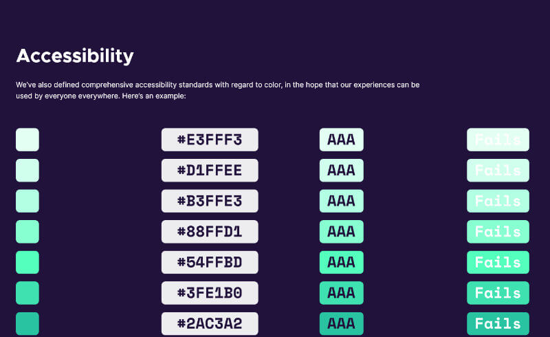 charte graphique Firefox contraste des couleurs