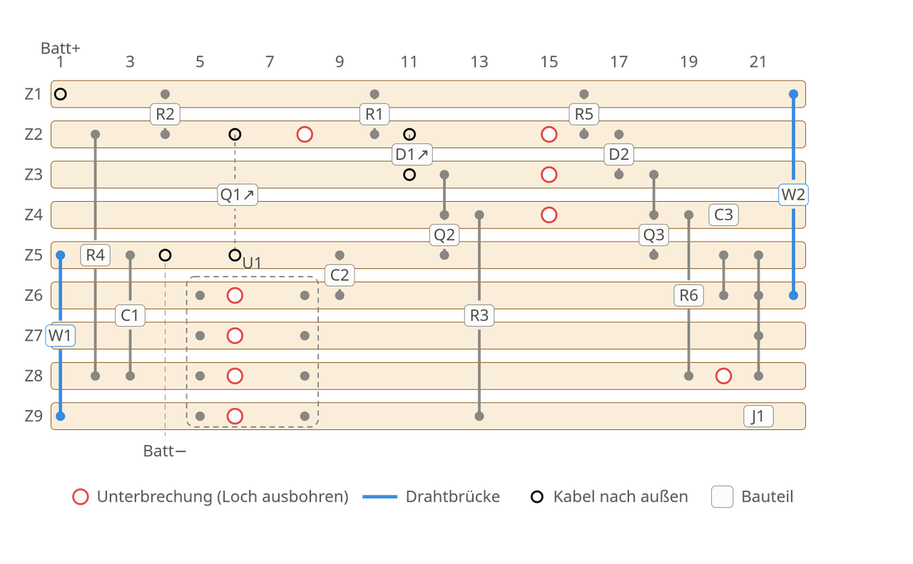 streifenraster layout blasendetektor