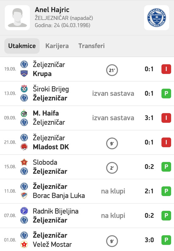 slika