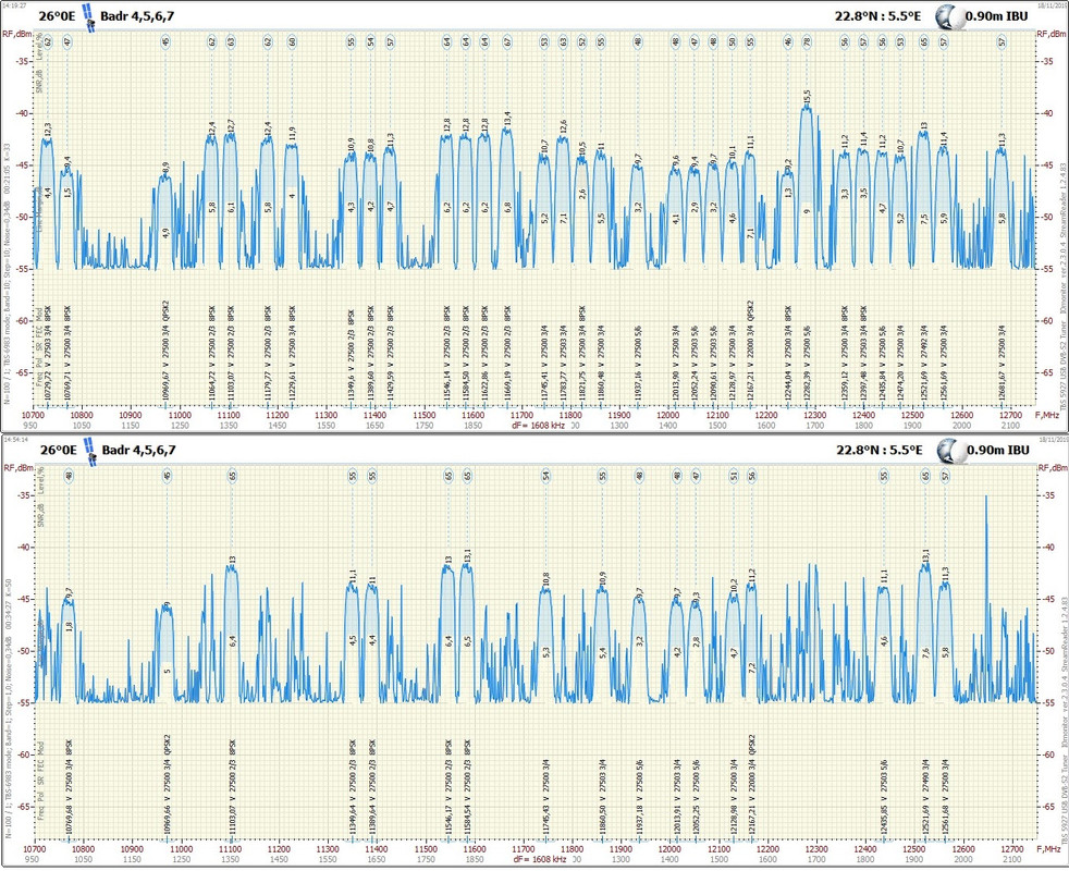 26°0E_191118_10700-12750 v