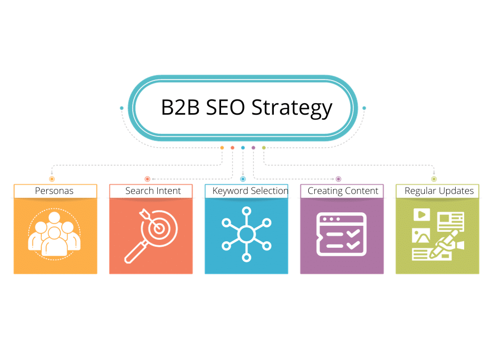 The New SEO Strategy For 2025