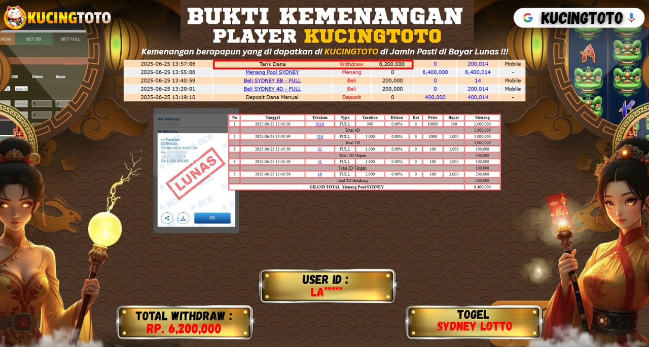 KUCINGTOTO JACKPOT TOGEL SYDNEY LOTTO : RP.6.200.000.,- LUNAS