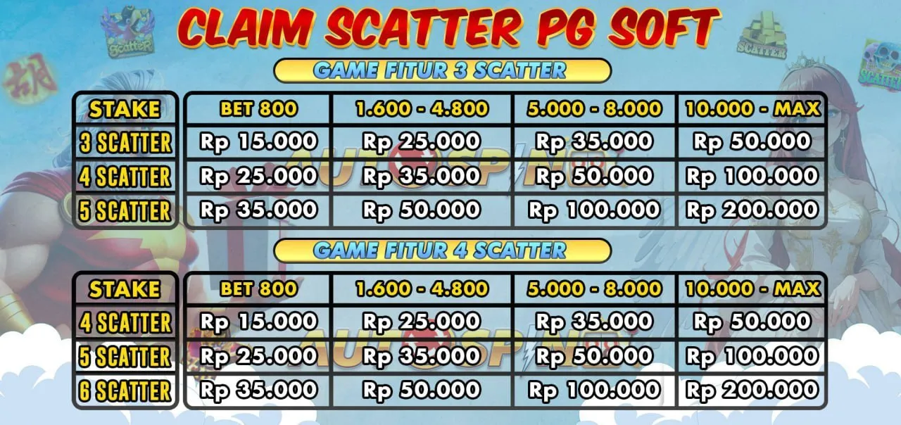 BONUS SCATTER PG SOFT