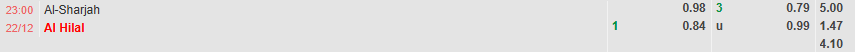 Tỷ lệ kèo AFC Champions League Al-Sharjah vs Al Hilal SFC