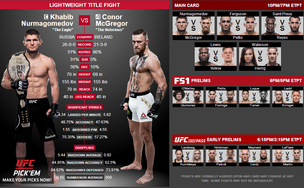 https://i.postimg.cc/KzS4SxZz/UFC_229_Card.png